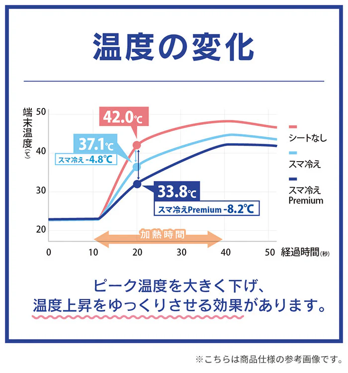 スマホの熱対策に貼って剥がせるスマートフォン冷却シート　Simplism 「スマ冷えPremium -8.2℃」 - Image 6