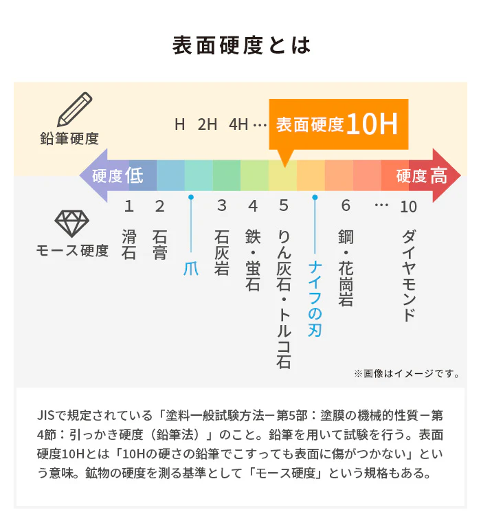 [iPhone 17/17 Pro/16 Pro専用]iFace 強化ガラス 画面保護フィルム 2枚セット(アンチグレア/ブルーライトカット) - Image 11