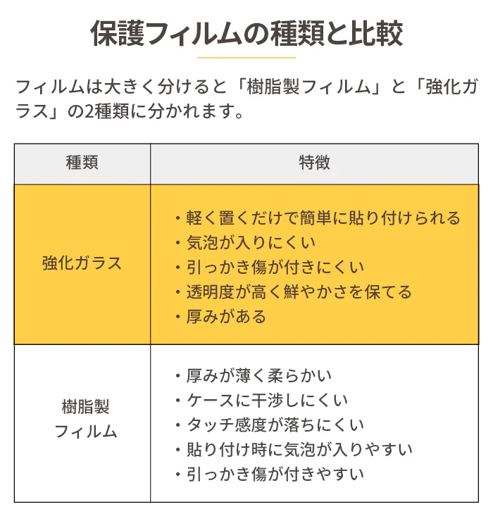 [Galaxy S24/S24 Ultra専用]iFace Round Edge Tempered Glass Screen Protector ラウンドエッジ強化ガラス 画面保護シート(クリア) - Image 14