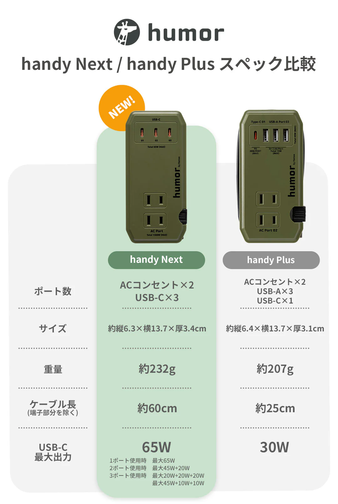 humor handy Next AC PD65W対応 USB タップ - Image 20